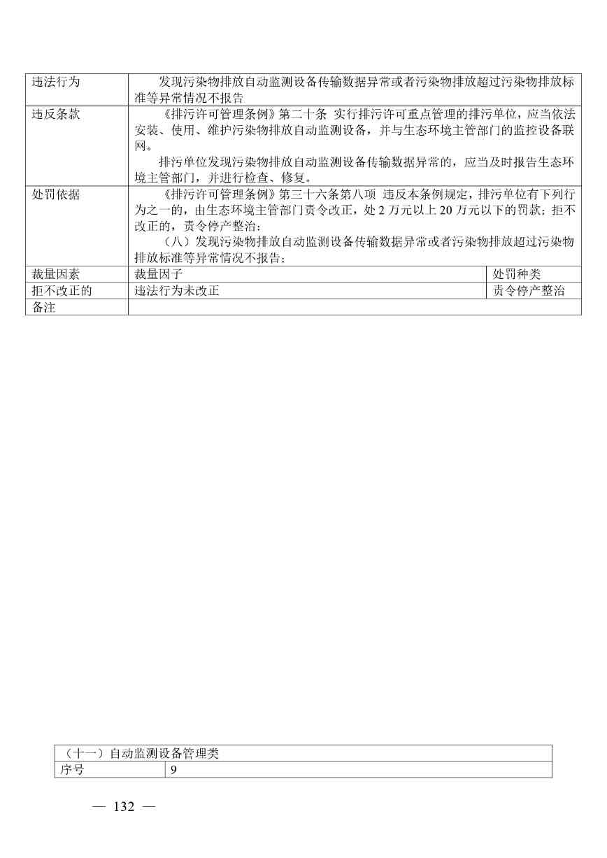20240424112454711rFw_page-0132.jpg 《广西壮族自治区生态环境非罚款类行政处罚裁量规则(征求意见稿)》(图132)