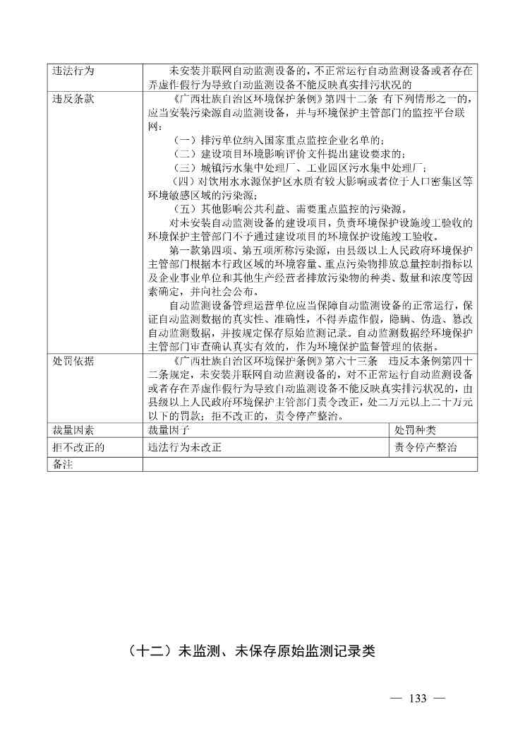 20240424112454711rFw_page-0133.jpg 《广西壮族自治区生态环境非罚款类行政处罚裁量规则(征求意见稿)》(图133)
