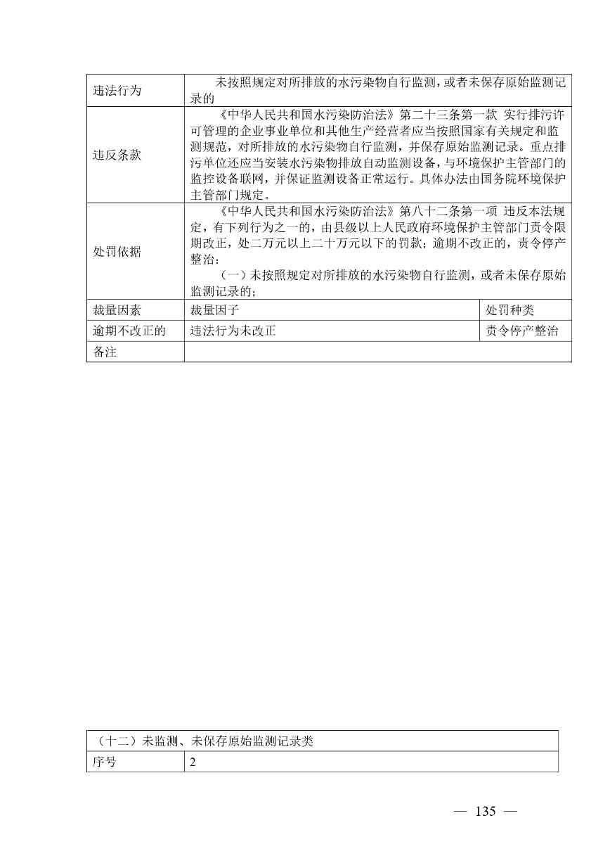 20240424112454711rFw_page-0135.jpg 《广西壮族自治区生态环境非罚款类行政处罚裁量规则(征求意见稿)》(图135)