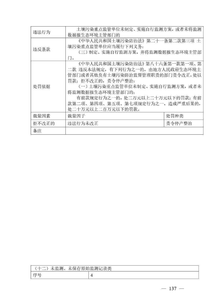 20240424112454711rFw_page-0137.jpg 《广西壮族自治区生态环境非罚款类行政处罚裁量规则(征求意见稿)》(图137)