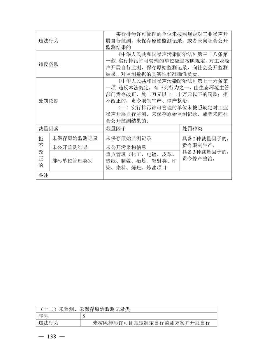 20240424112454711rFw_page-0138.jpg 《广西壮族自治区生态环境非罚款类行政处罚裁量规则(征求意见稿)》(图138)