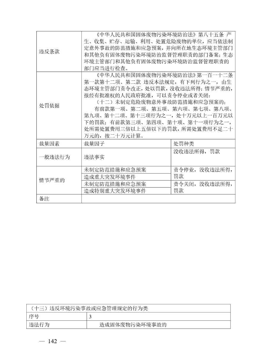 20240424112454711rFw_page-0142.jpg 《广西壮族自治区生态环境非罚款类行政处罚裁量规则(征求意见稿)》(图142)