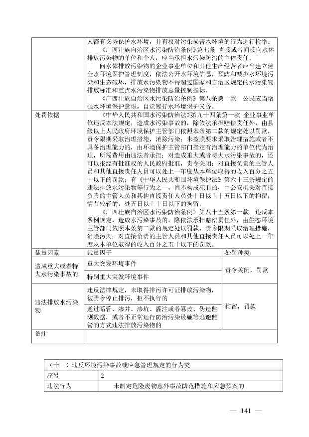 20240424112454711rFw_page-0141.jpg 《广西壮族自治区生态环境非罚款类行政处罚裁量规则(征求意见稿)》(图141)