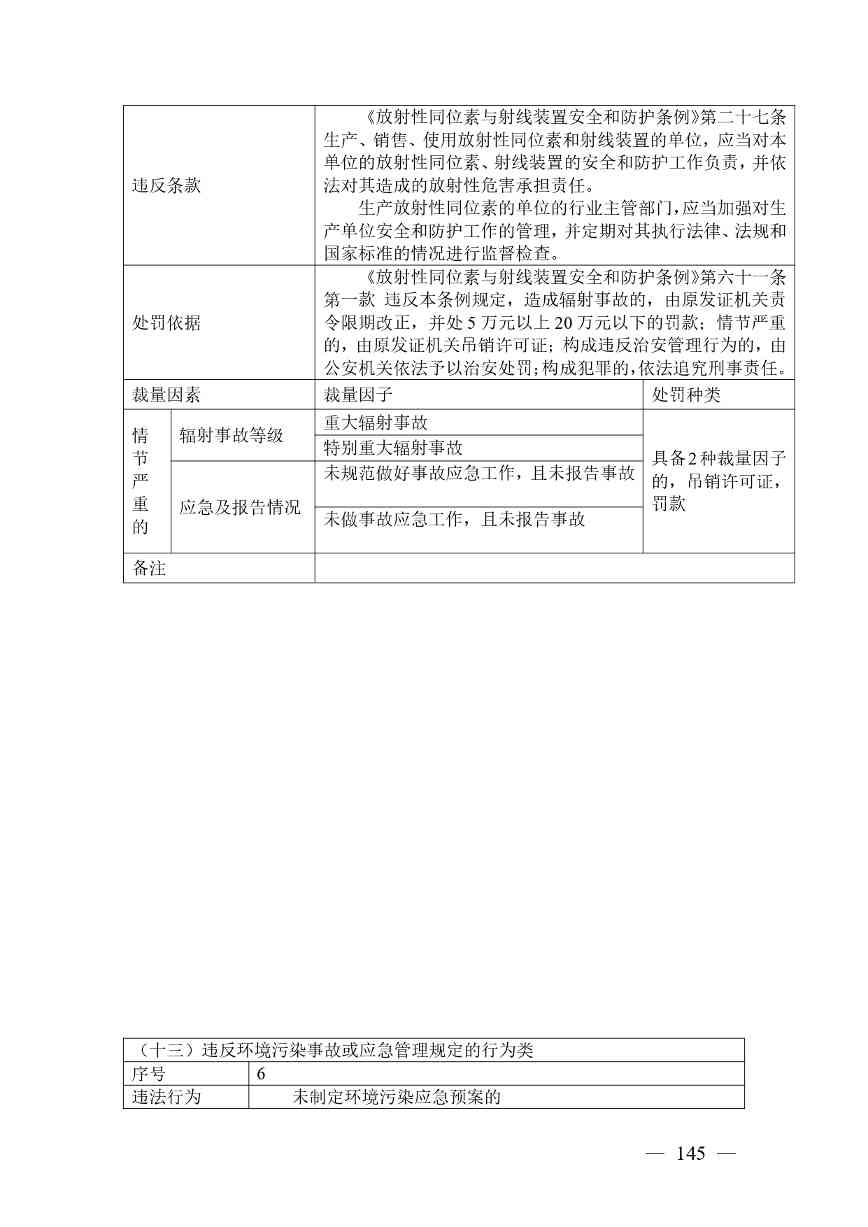 20240424112454711rFw_page-0145.jpg 《广西壮族自治区生态环境非罚款类行政处罚裁量规则(征求意见稿)》(图145)