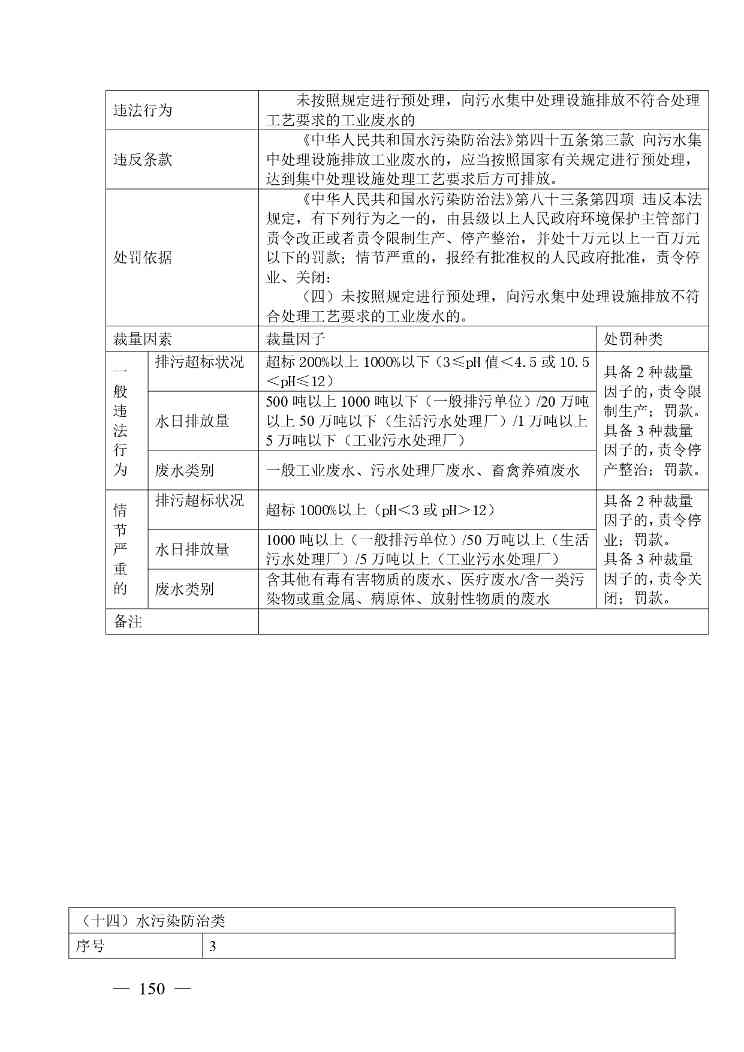 20240424112454711rFw_page-0150.jpg 《广西壮族自治区生态环境非罚款类行政处罚裁量规则(征求意见稿)》(图150)