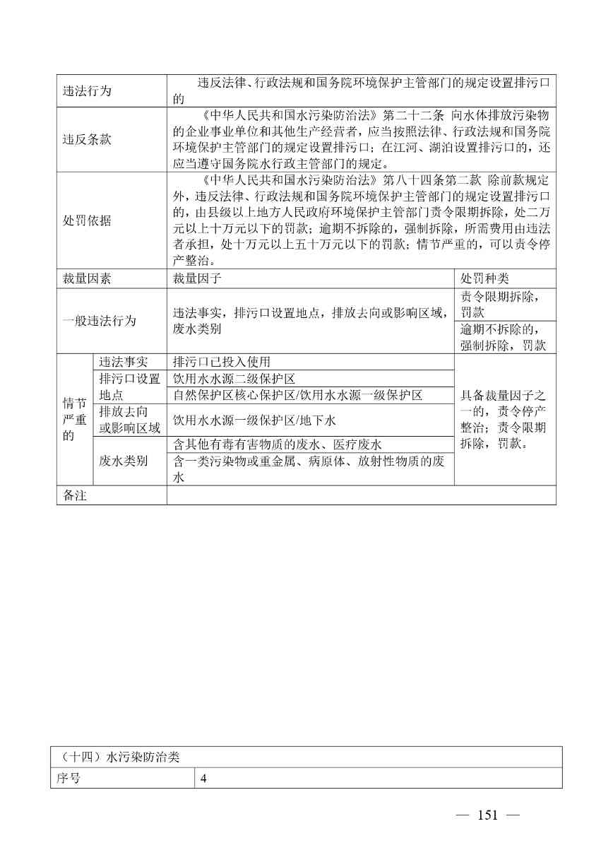 20240424112454711rFw_page-0151.jpg 《广西壮族自治区生态环境非罚款类行政处罚裁量规则(征求意见稿)》(图151)