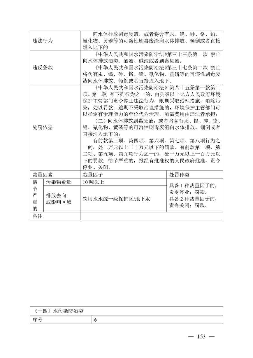 20240424112454711rFw_page-0153.jpg 《广西壮族自治区生态环境非罚款类行政处罚裁量规则(征求意见稿)》(图153)