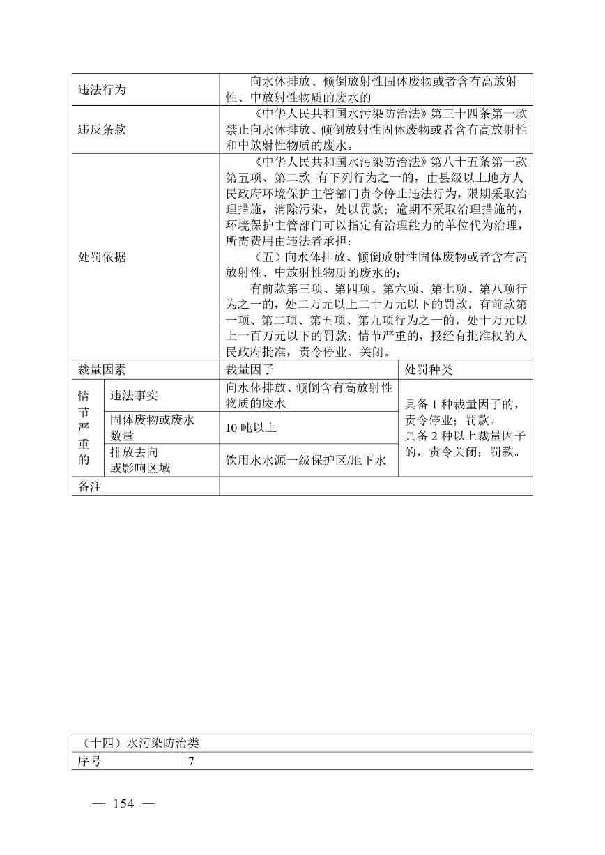 20240424112454711rFw_page-0154.jpg 《广西壮族自治区生态环境非罚款类行政处罚裁量规则(征求意见稿)》(图154)