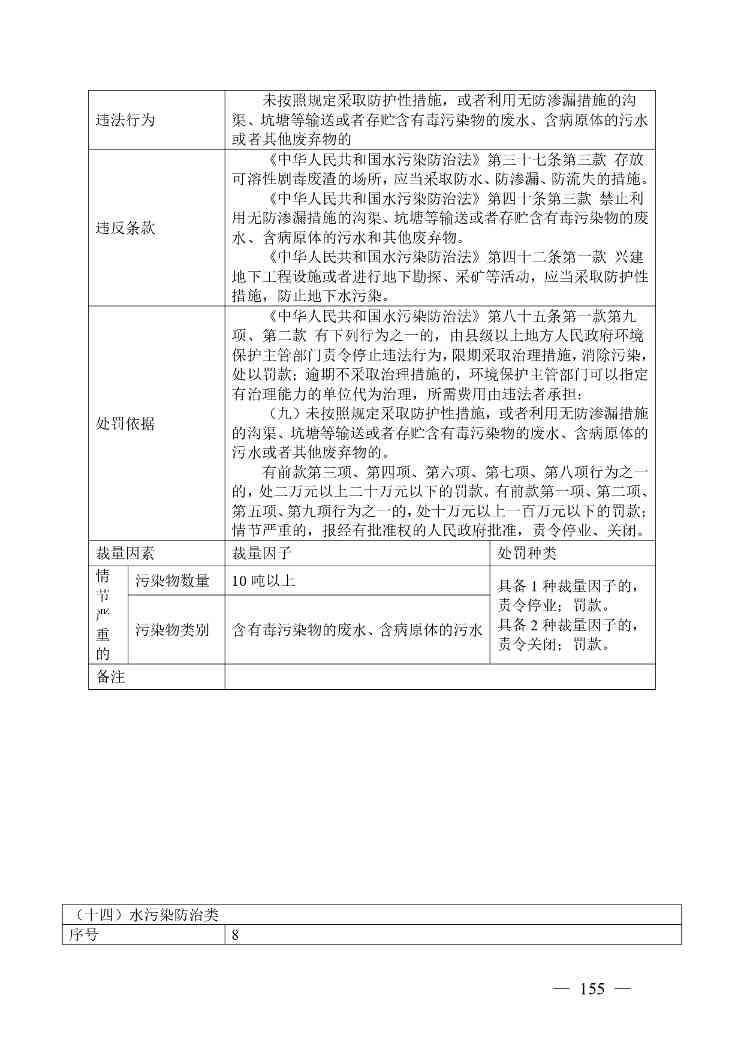 20240424112454711rFw_page-0155.jpg 《广西壮族自治区生态环境非罚款类行政处罚裁量规则(征求意见稿)》(图155)