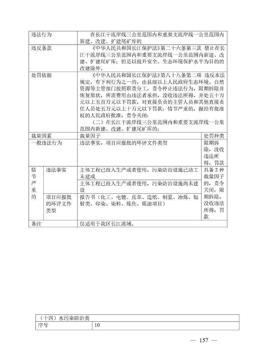 20240424112454711rFw_page-0157.jpg 《广西壮族自治区生态环境非罚款类行政处罚裁量规则(征求意见稿)》(图157)