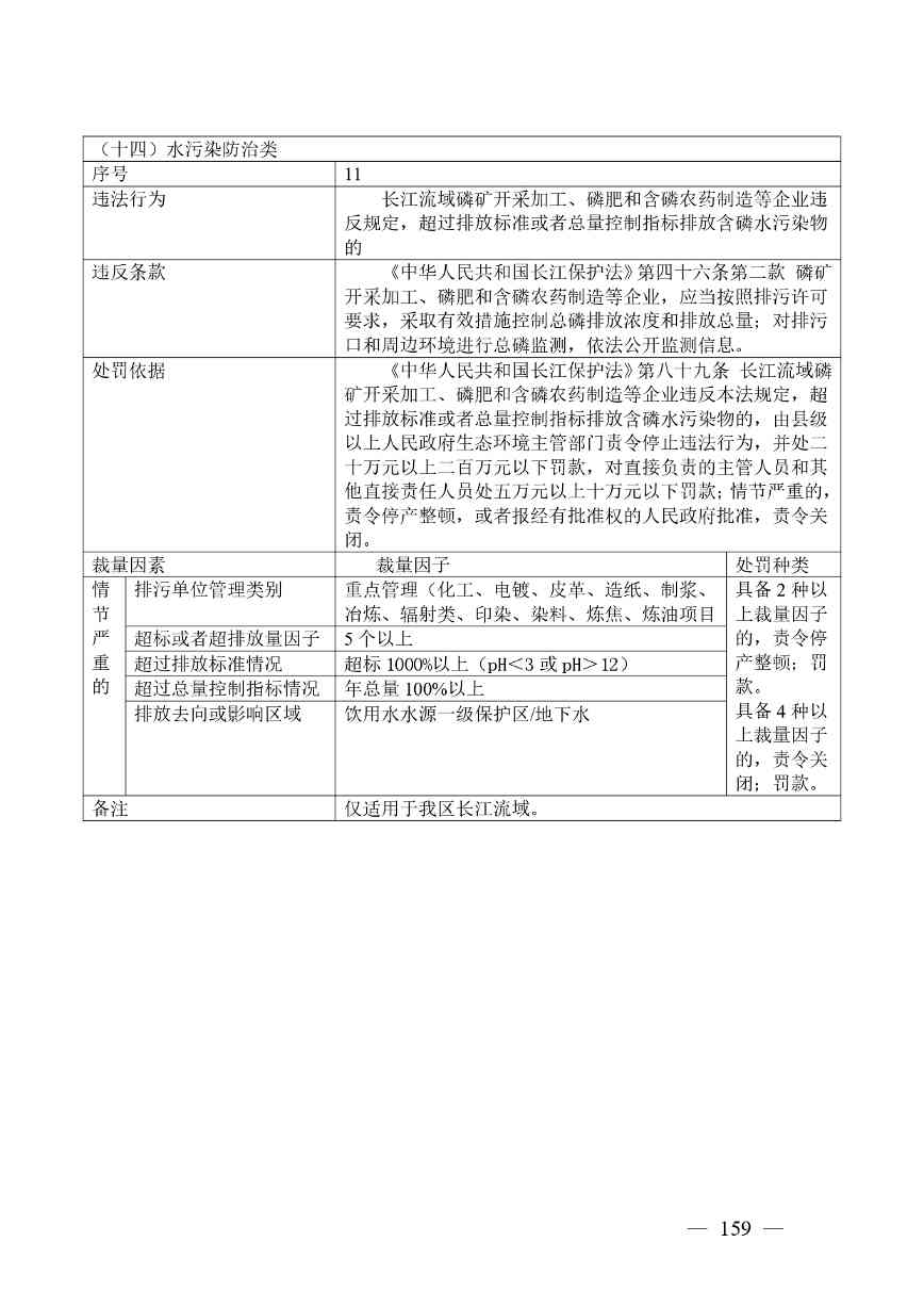 20240424112454711rFw_page-0159.jpg 《广西壮族自治区生态环境非罚款类行政处罚裁量规则(征求意见稿)》(图159)