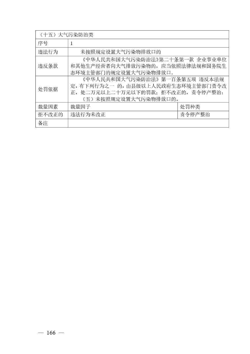 20240424112454711rFw_page-0166.jpg 《广西壮族自治区生态环境非罚款类行政处罚裁量规则(征求意见稿)》(图166)