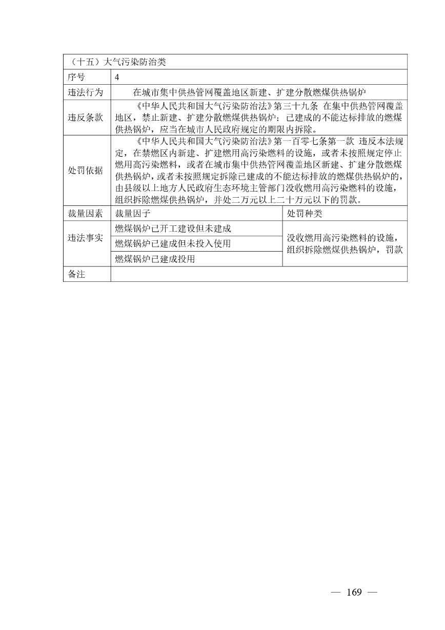 20240424112454711rFw_page-0169.jpg 《广西壮族自治区生态环境非罚款类行政处罚裁量规则(征求意见稿)》(图169)