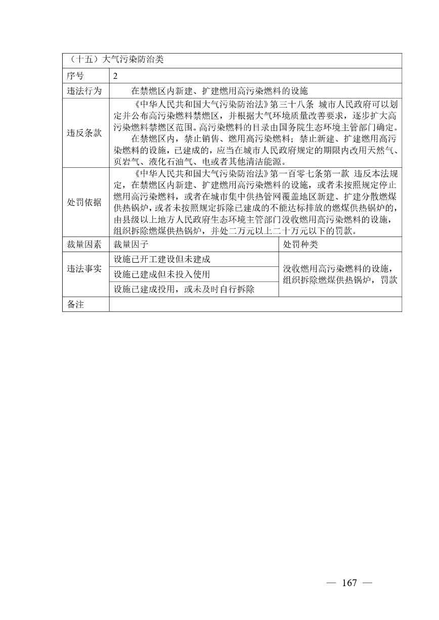 20240424112454711rFw_page-0167.jpg 《广西壮族自治区生态环境非罚款类行政处罚裁量规则(征求意见稿)》(图167)