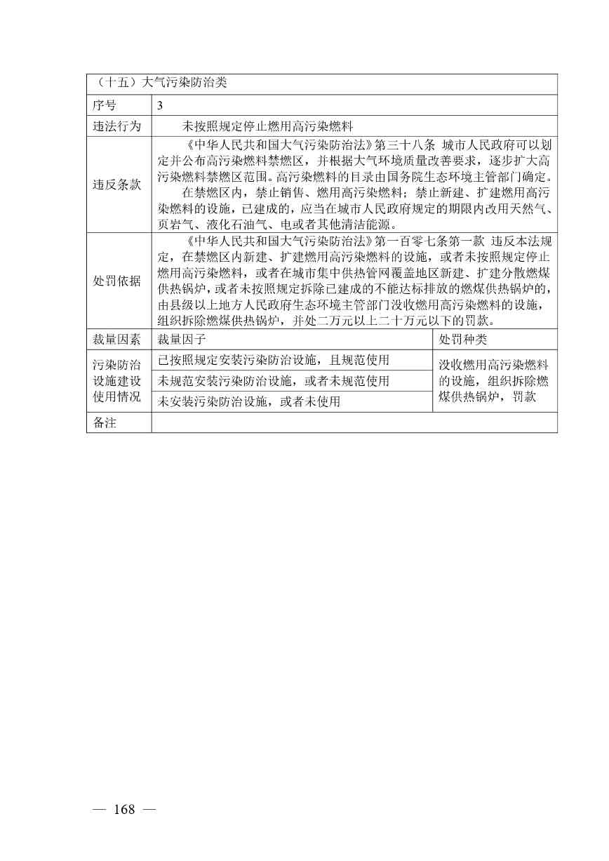 20240424112454711rFw_page-0168.jpg 《广西壮族自治区生态环境非罚款类行政处罚裁量规则(征求意见稿)》(图168)