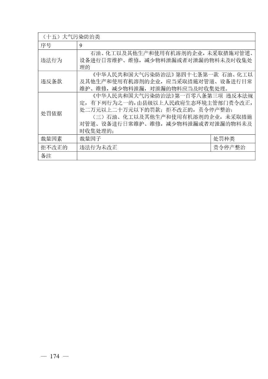 20240424112454711rFw_page-0174.jpg 《广西壮族自治区生态环境非罚款类行政处罚裁量规则(征求意见稿)》(图174)