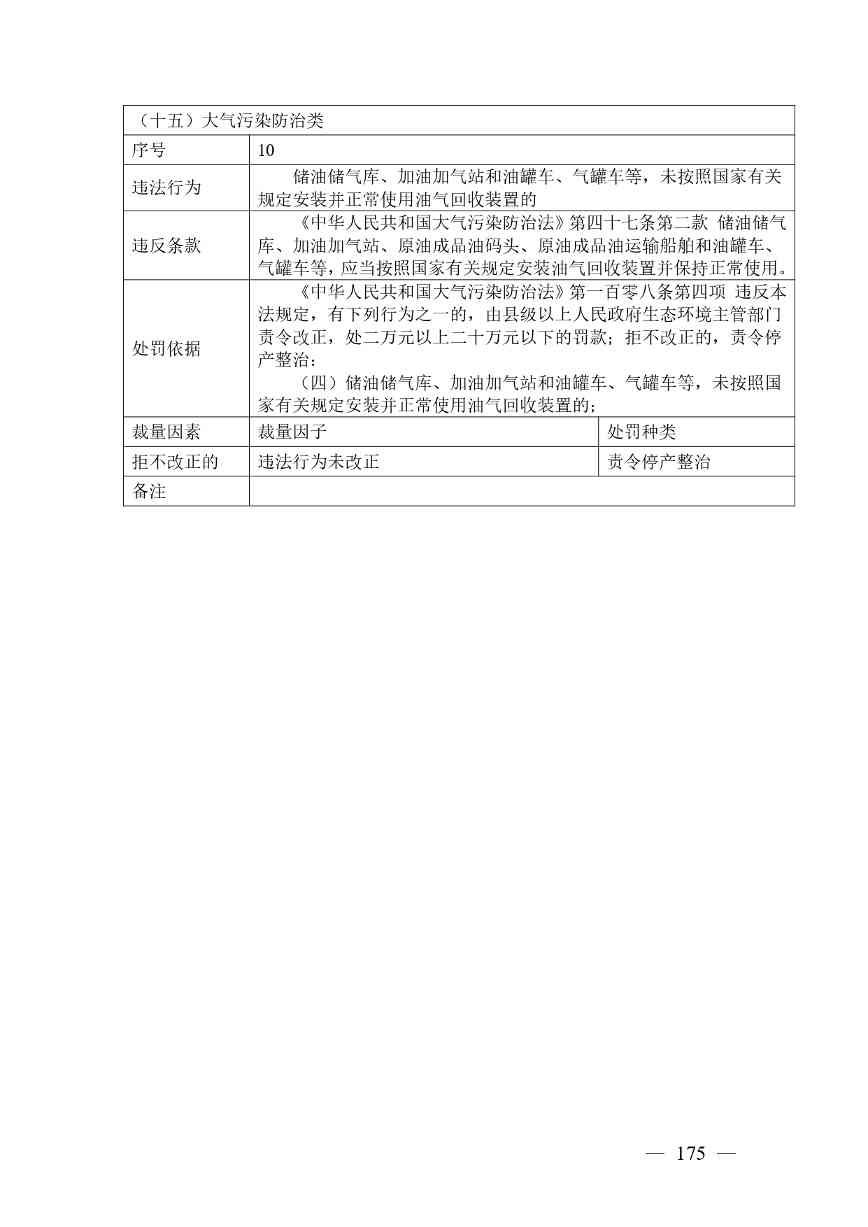 20240424112454711rFw_page-0175.jpg 《广西壮族自治区生态环境非罚款类行政处罚裁量规则(征求意见稿)》(图175)