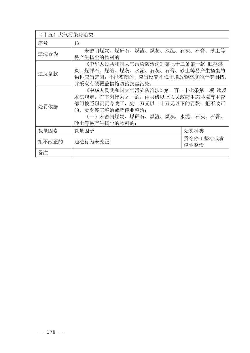 20240424112454711rFw_page-0178.jpg 《广西壮族自治区生态环境非罚款类行政处罚裁量规则(征求意见稿)》(图178)