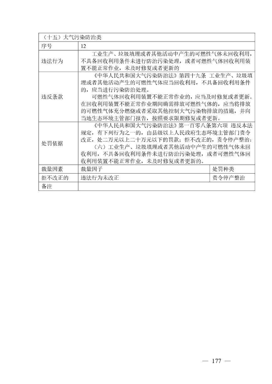 20240424112454711rFw_page-0177.jpg 《广西壮族自治区生态环境非罚款类行政处罚裁量规则(征求意见稿)》(图177)