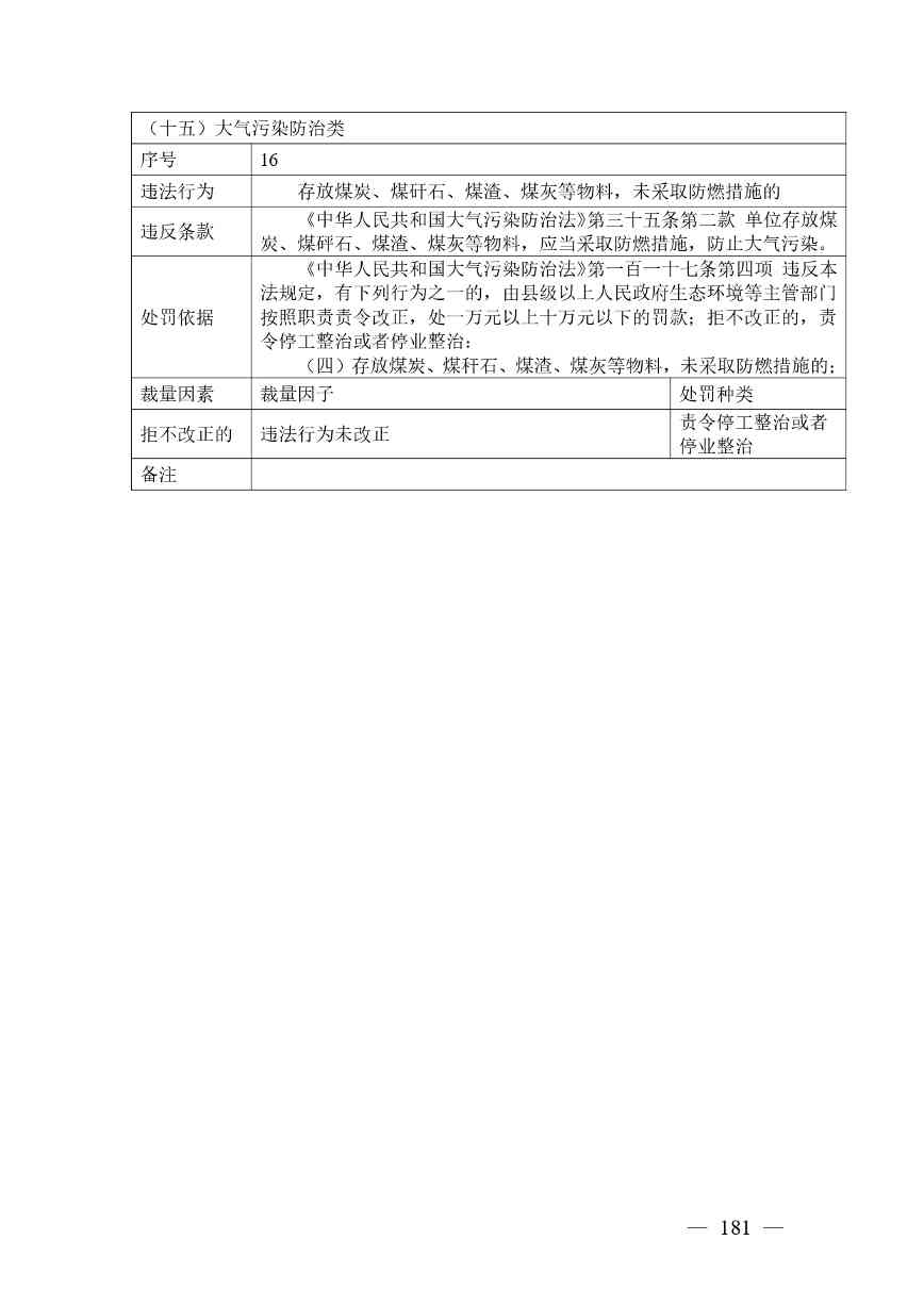 20240424112454711rFw_page-0181.jpg 《广西壮族自治区生态环境非罚款类行政处罚裁量规则(征求意见稿)》(图181)