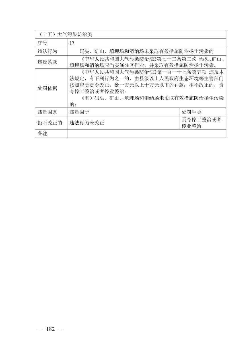 20240424112454711rFw_page-0182.jpg 《广西壮族自治区生态环境非罚款类行政处罚裁量规则(征求意见稿)》(图182)