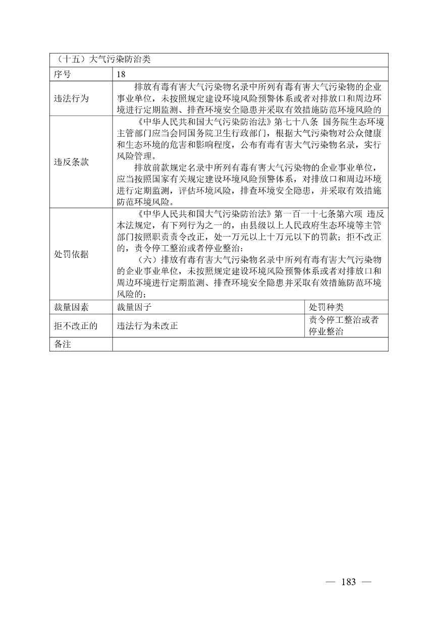 20240424112454711rFw_page-0183.jpg 《广西壮族自治区生态环境非罚款类行政处罚裁量规则(征求意见稿)》(图183)