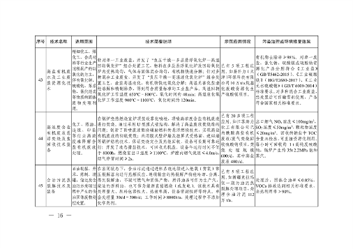 091309474620_0绿色低碳先进技术成果目录_16.png 共85项 《国家绿色低碳先进技术成果目录》公布(图16)