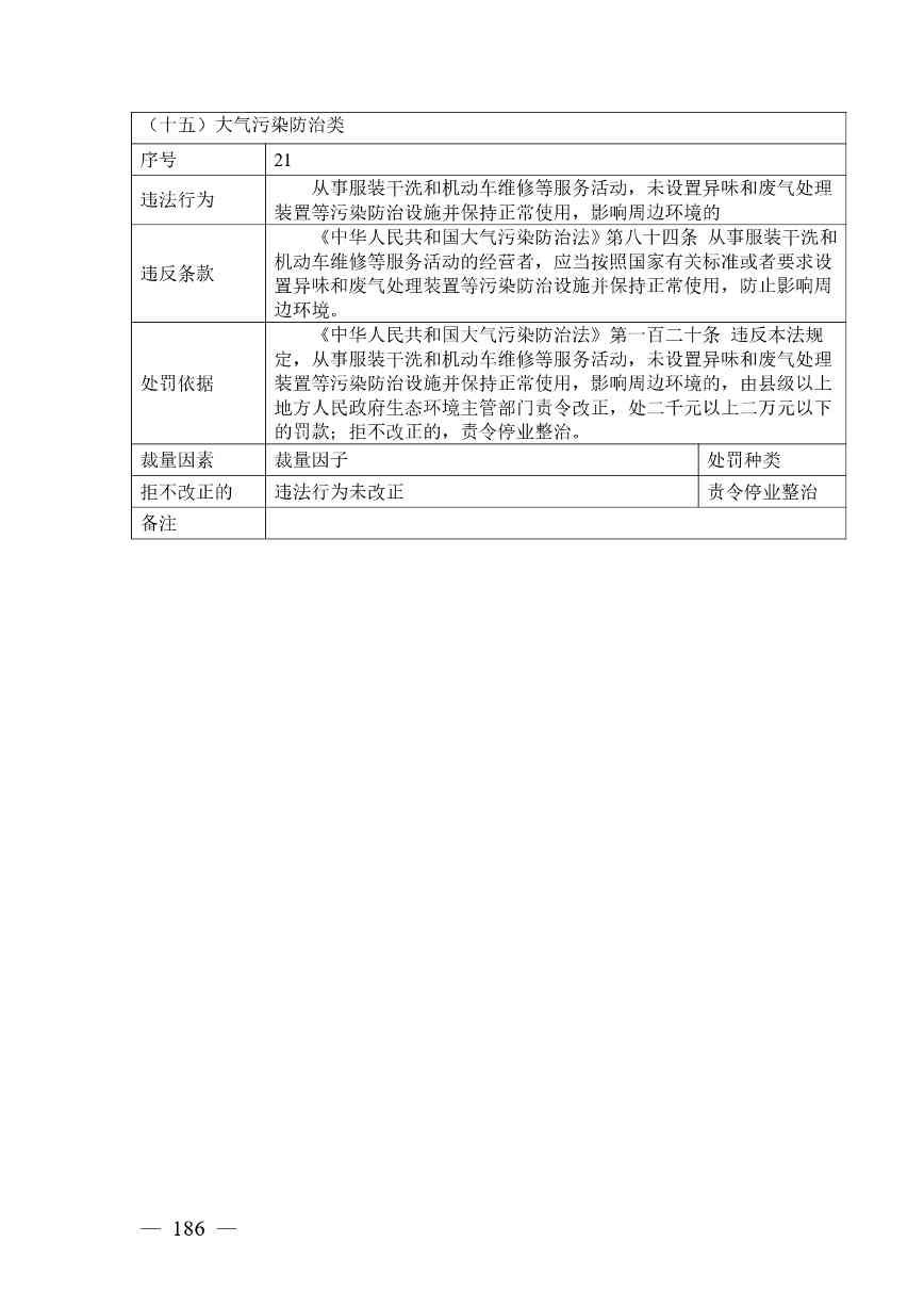 20240424112454711rFw_page-0186.jpg 《广西壮族自治区生态环境非罚款类行政处罚裁量规则(征求意见稿)》(图186)