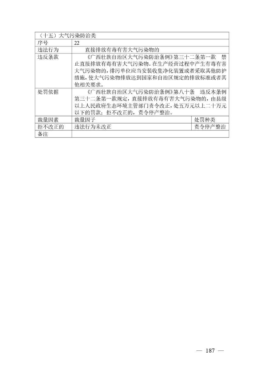 20240424112454711rFw_page-0187.jpg 《广西壮族自治区生态环境非罚款类行政处罚裁量规则(征求意见稿)》(图187)