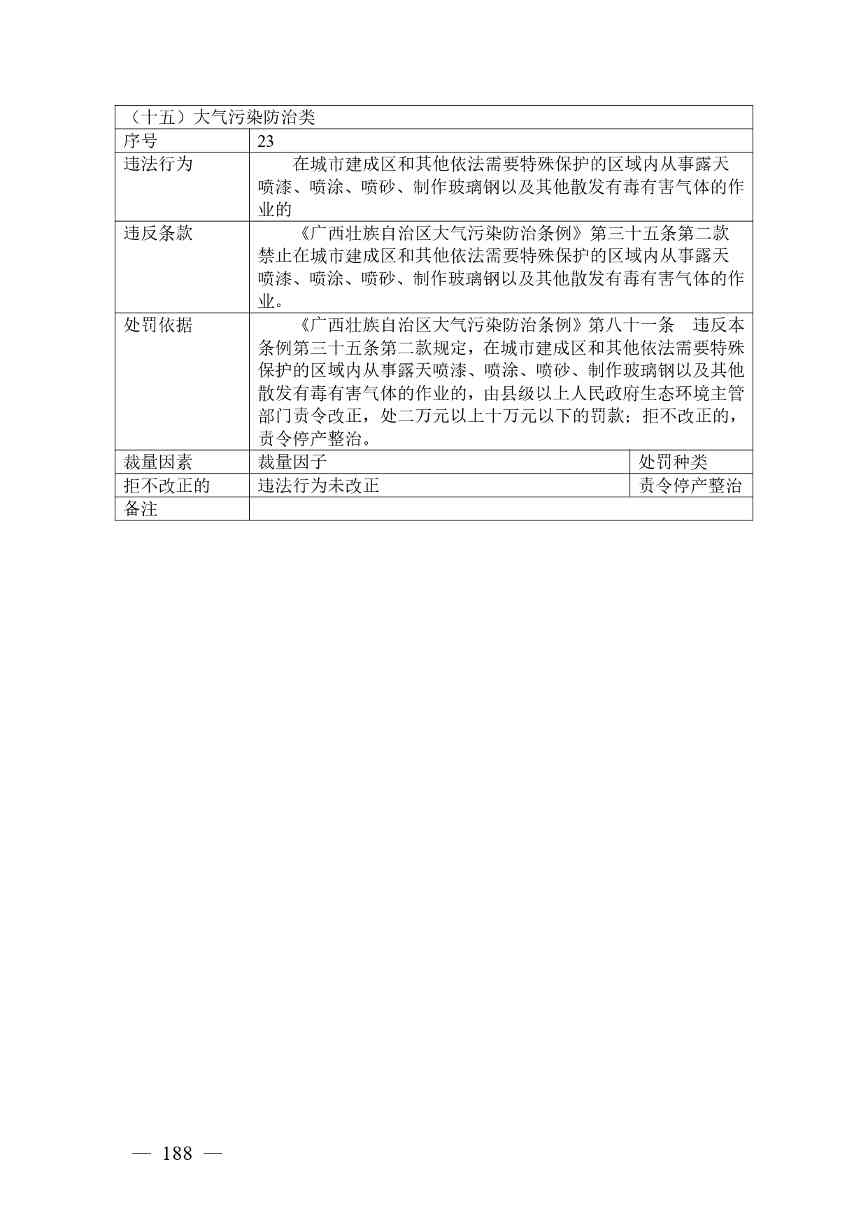 20240424112454711rFw_page-0188.jpg 《广西壮族自治区生态环境非罚款类行政处罚裁量规则(征求意见稿)》(图188)
