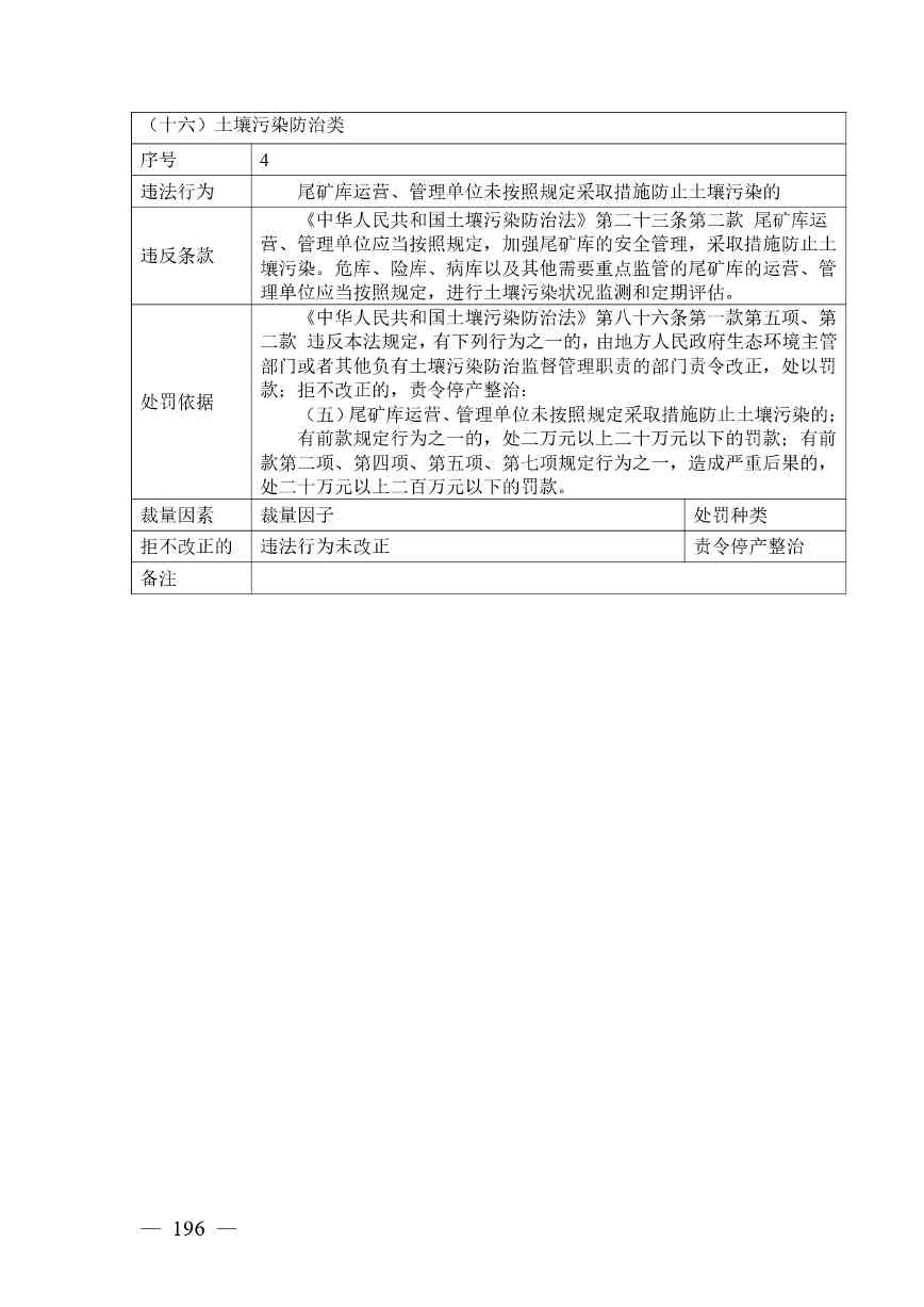 20240424112454711rFw_page-0196.jpg 《广西壮族自治区生态环境非罚款类行政处罚裁量规则(征求意见稿)》(图196)