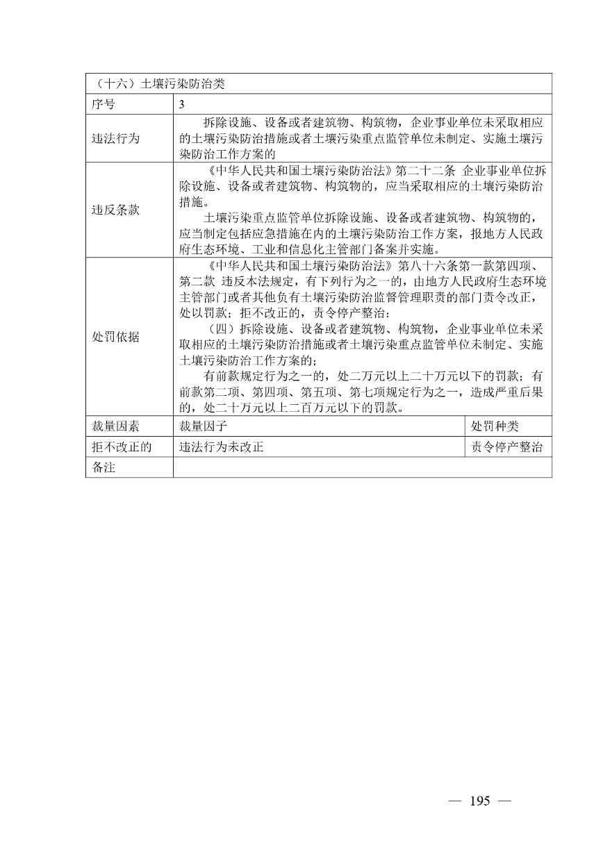 20240424112454711rFw_page-0195.jpg 《广西壮族自治区生态环境非罚款类行政处罚裁量规则(征求意见稿)》(图195)
