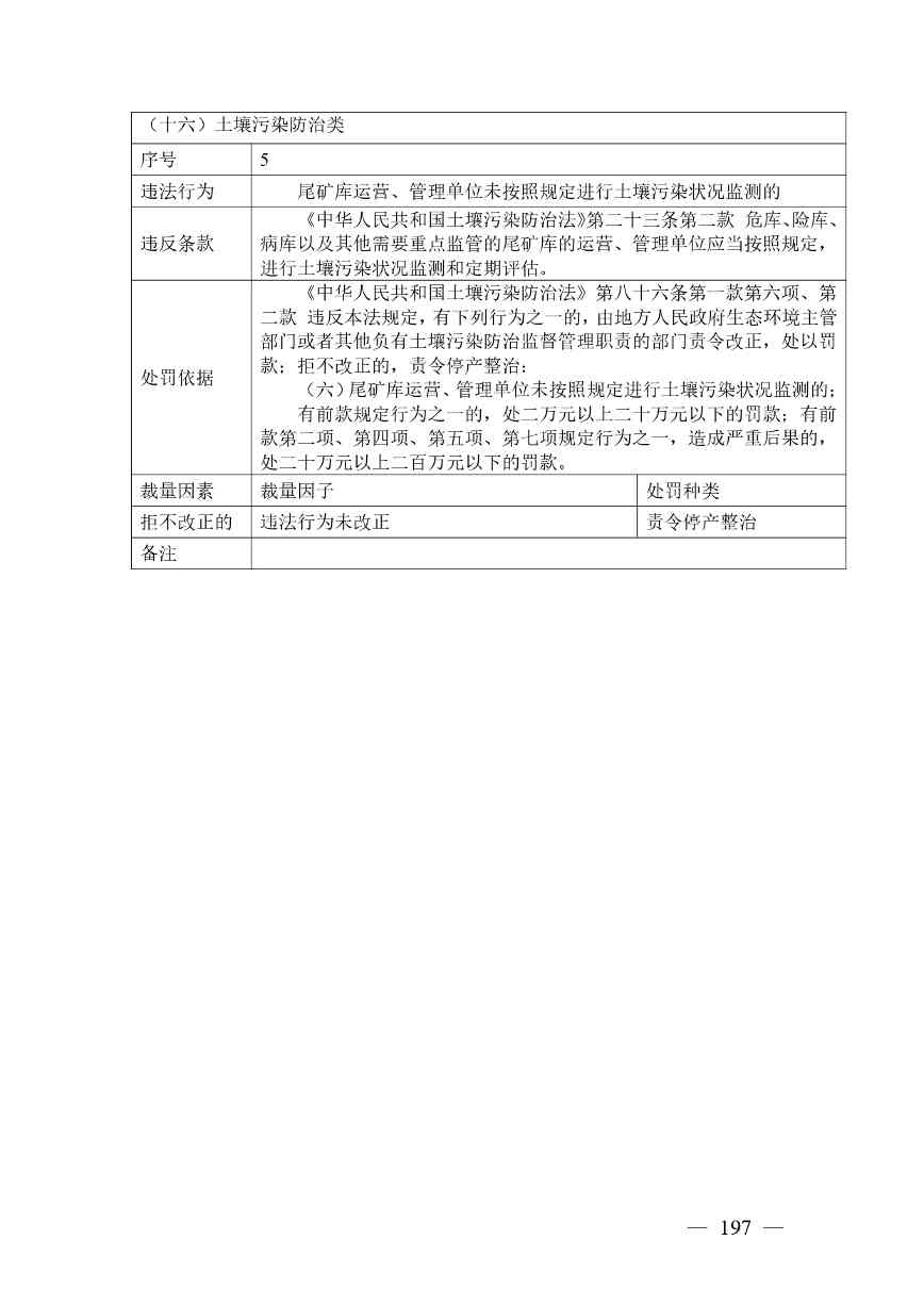 20240424112454711rFw_page-0197.jpg 《广西壮族自治区生态环境非罚款类行政处罚裁量规则(征求意见稿)》(图197)