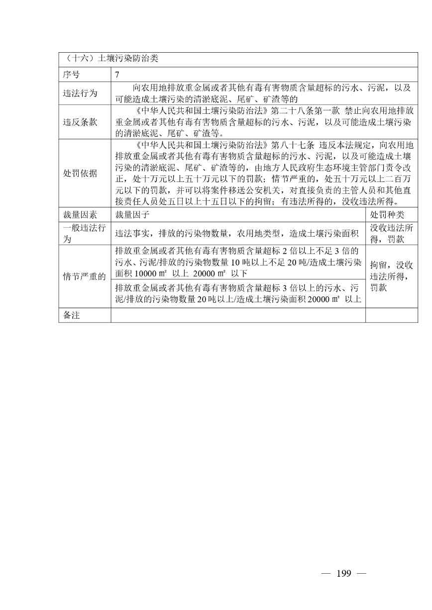 20240424112454711rFw_page-0199.jpg 《广西壮族自治区生态环境非罚款类行政处罚裁量规则(征求意见稿)》(图199)