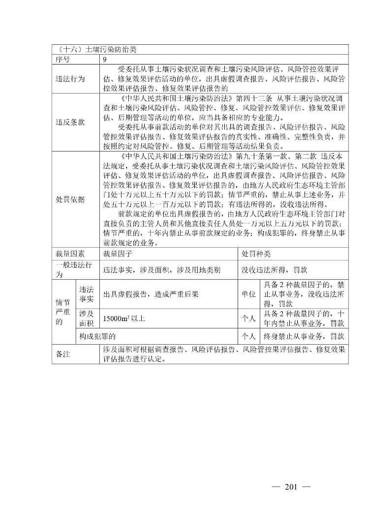 20240424112454711rFw_page-0201.jpg 《广西壮族自治区生态环境非罚款类行政处罚裁量规则(征求意见稿)》(图201)