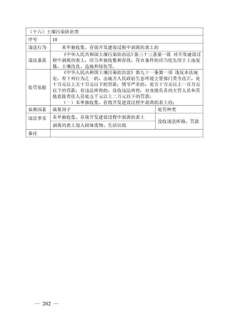 20240424112454711rFw_page-0202.jpg 《广西壮族自治区生态环境非罚款类行政处罚裁量规则(征求意见稿)》(图202)