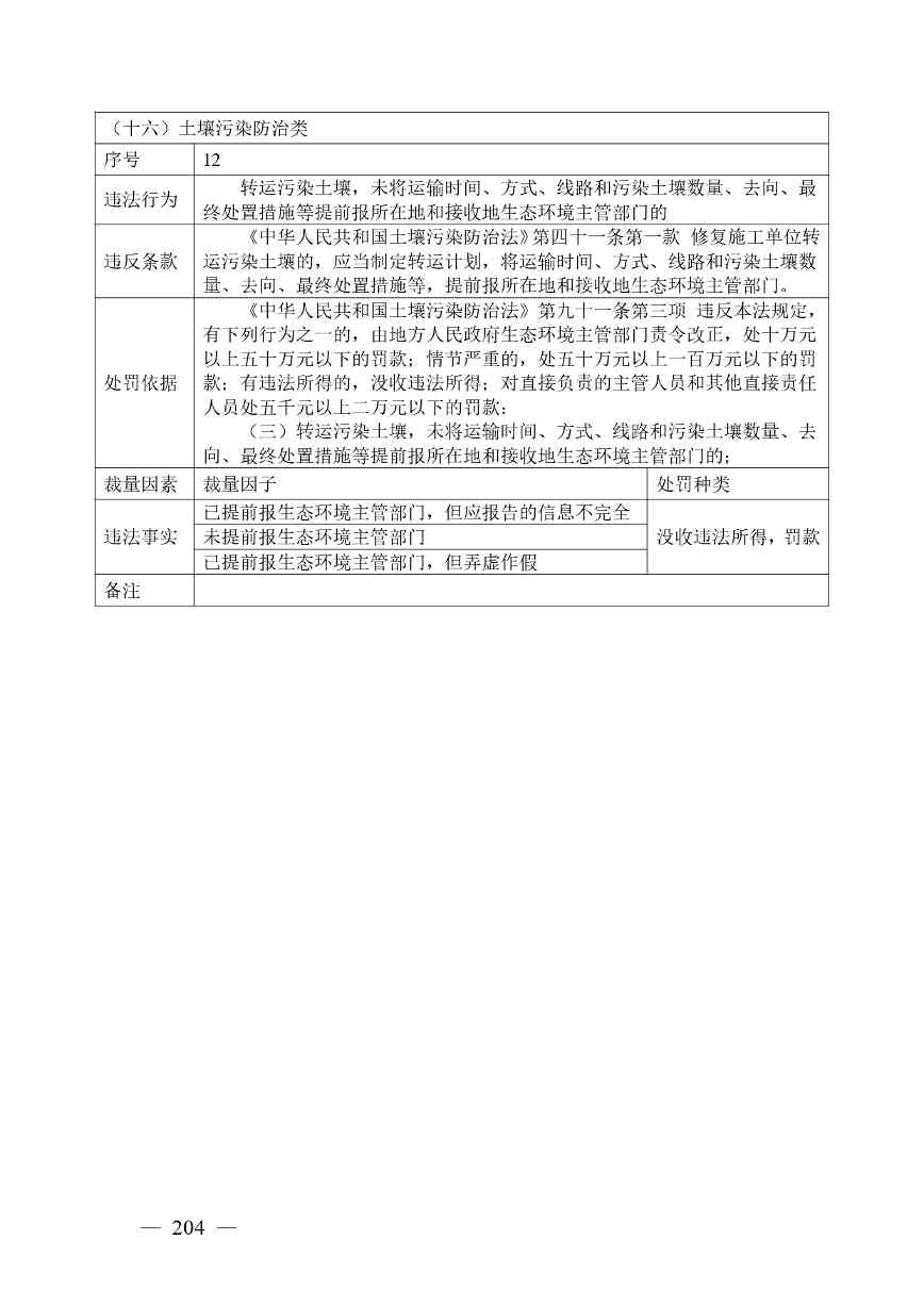 20240424112454711rFw_page-0204.jpg 《广西壮族自治区生态环境非罚款类行政处罚裁量规则(征求意见稿)》(图204)