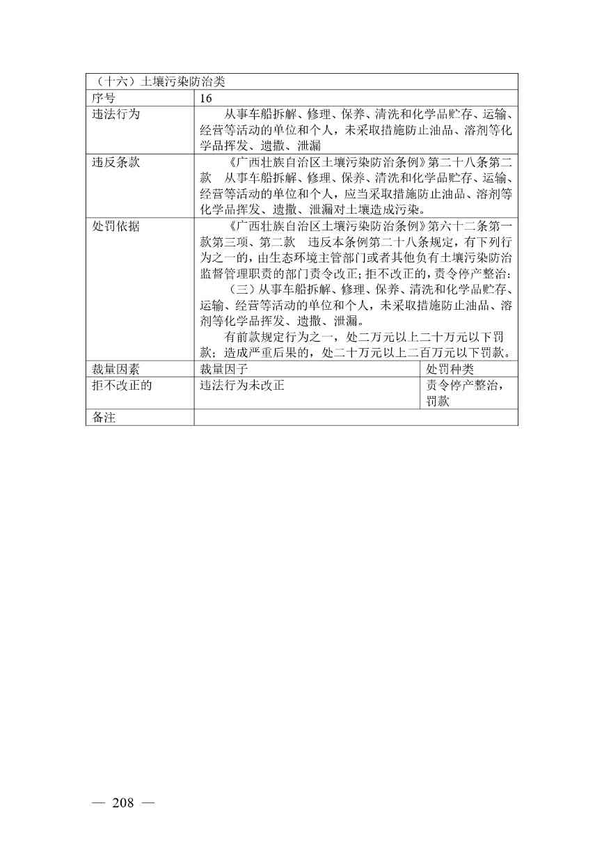 20240424112454711rFw_page-0208.jpg 《广西壮族自治区生态环境非罚款类行政处罚裁量规则(征求意见稿)》(图208)