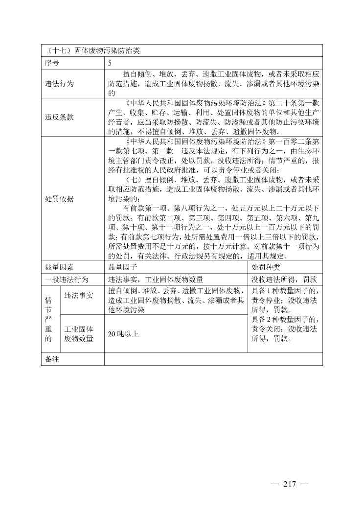 20240424112454711rFw_page-0217.jpg 《广西壮族自治区生态环境非罚款类行政处罚裁量规则(征求意见稿)》(图217)