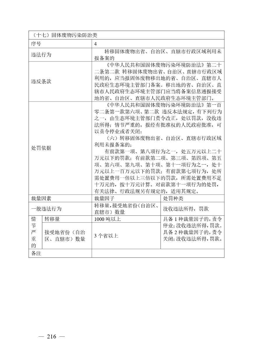 20240424112454711rFw_page-0216.jpg 《广西壮族自治区生态环境非罚款类行政处罚裁量规则(征求意见稿)》(图216)