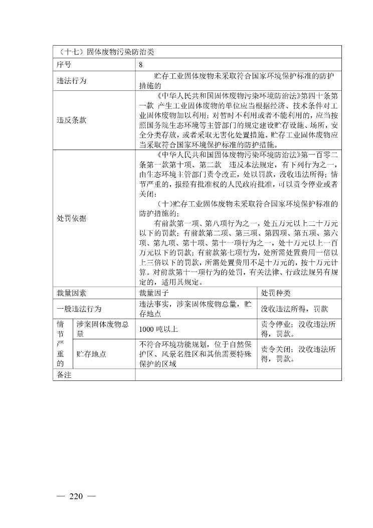 20240424112454711rFw_page-0220.jpg 《广西壮族自治区生态环境非罚款类行政处罚裁量规则(征求意见稿)》(图220)