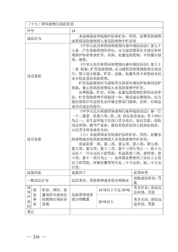 20240424112454711rFw_page-0226.jpg 《广西壮族自治区生态环境非罚款类行政处罚裁量规则(征求意见稿)》(图226)