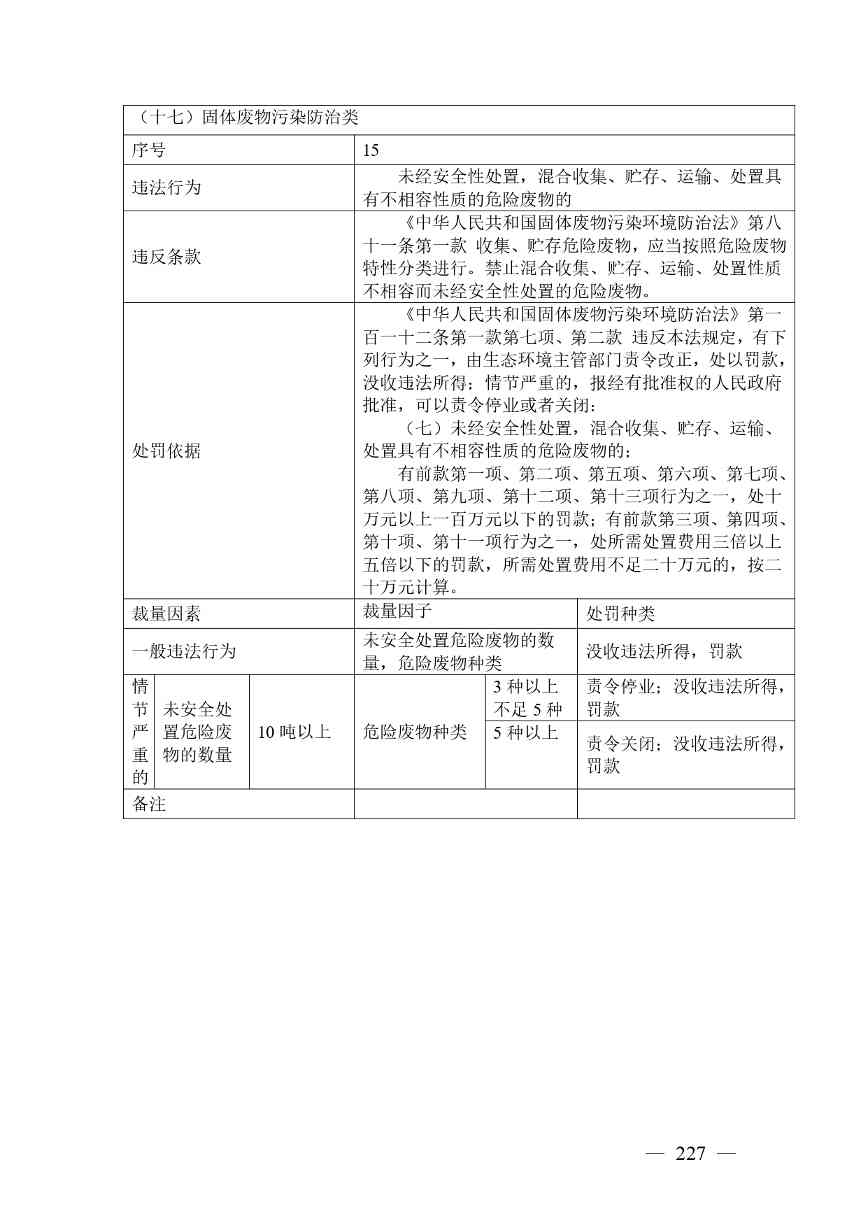 20240424112454711rFw_page-0227.jpg 《广西壮族自治区生态环境非罚款类行政处罚裁量规则(征求意见稿)》(图227)