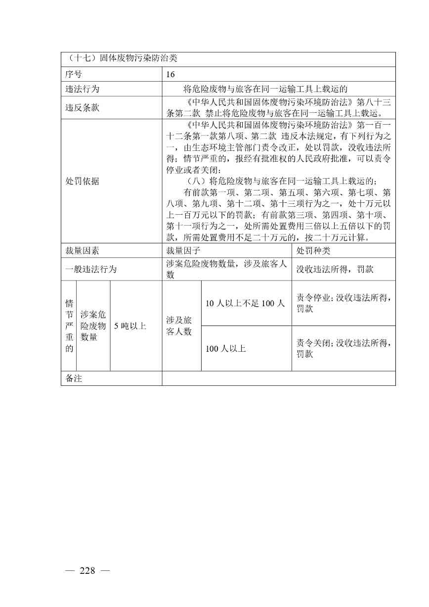 20240424112454711rFw_page-0228.jpg 《广西壮族自治区生态环境非罚款类行政处罚裁量规则(征求意见稿)》(图228)