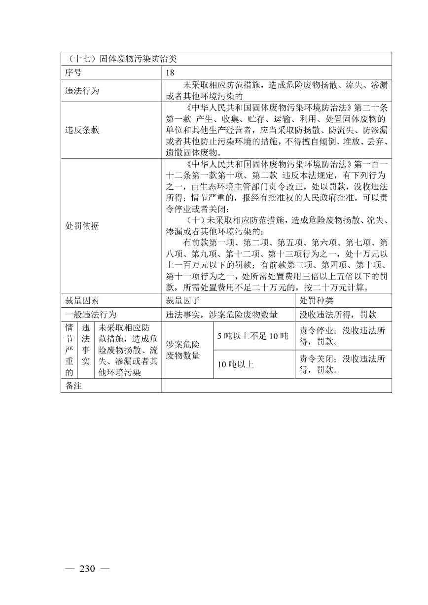 20240424112454711rFw_page-0230.jpg 《广西壮族自治区生态环境非罚款类行政处罚裁量规则(征求意见稿)》(图230)