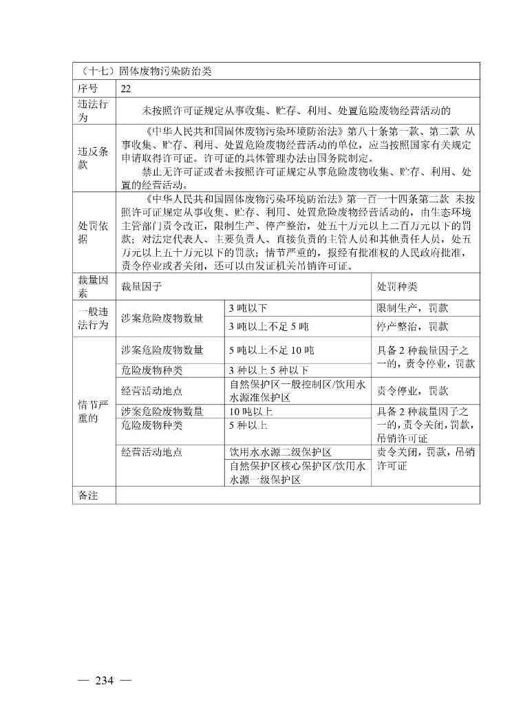 20240424112454711rFw_page-0234.jpg 《广西壮族自治区生态环境非罚款类行政处罚裁量规则(征求意见稿)》(图234)