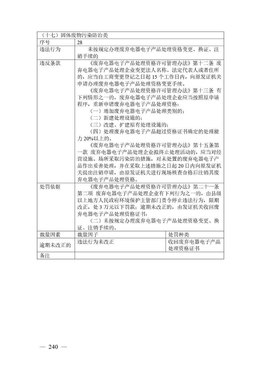 20240424112454711rFw_page-0240.jpg 《广西壮族自治区生态环境非罚款类行政处罚裁量规则(征求意见稿)》(图240)