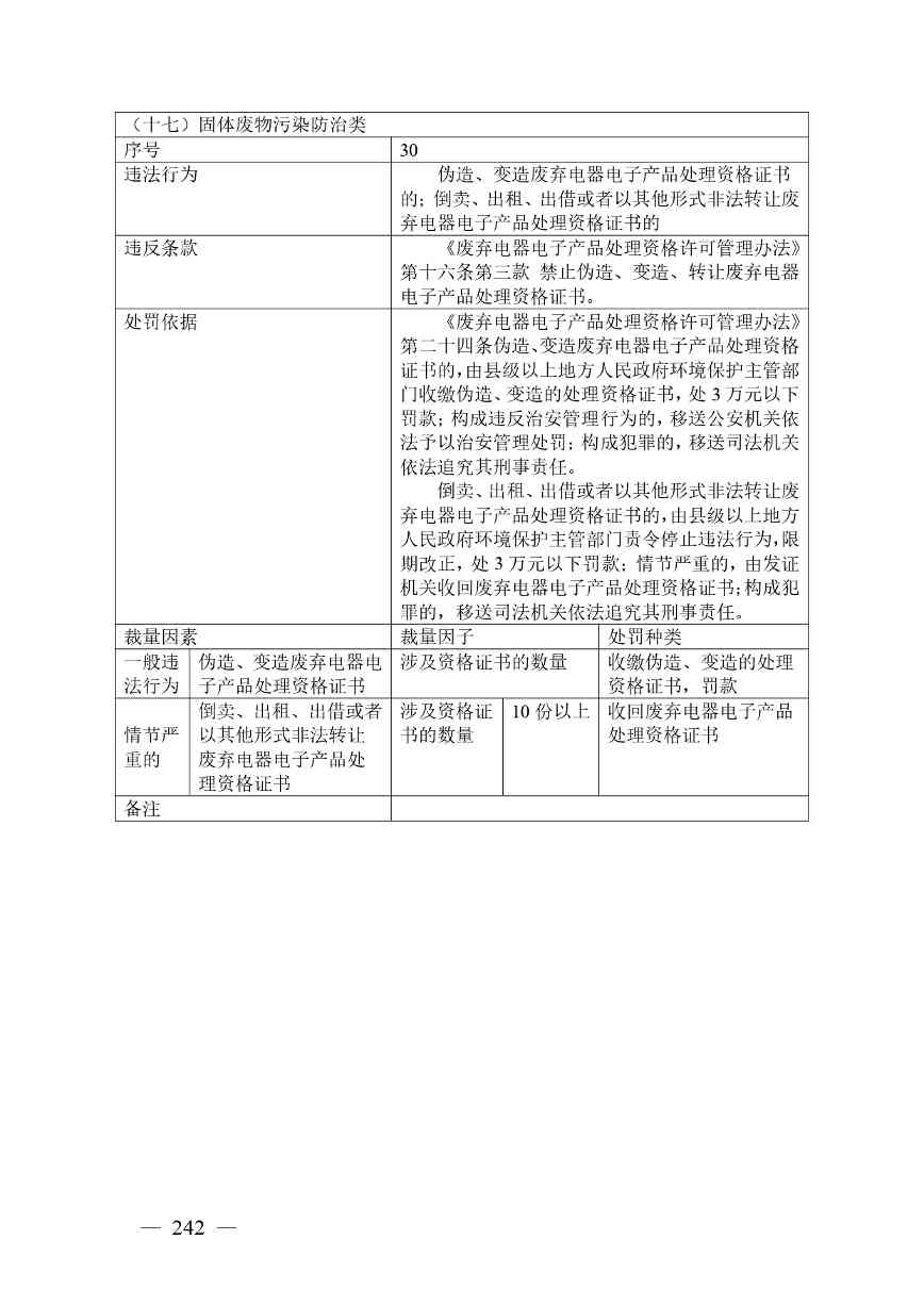 20240424112454711rFw_page-0242.jpg 《广西壮族自治区生态环境非罚款类行政处罚裁量规则(征求意见稿)》(图242)