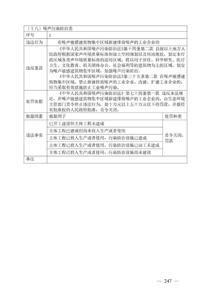 20240424112454711rFw_page-0247.jpg 《广西壮族自治区生态环境非罚款类行政处罚裁量规则(征求意见稿)》(图247)