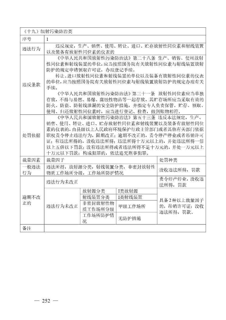 20240424112454711rFw_page-0252.jpg 《广西壮族自治区生态环境非罚款类行政处罚裁量规则(征求意见稿)》(图252)